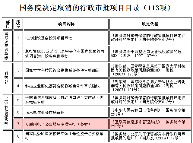 取消論壇專項備案附件