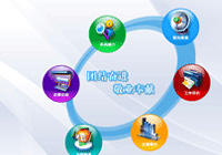 文山工商局觸摸屏